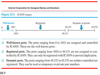 chap 23 process to process communication udp tcp | PPT