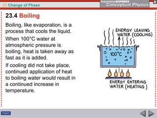 23 Change of Phase

 23.4 Boiling
 Boiling, like evaporation, is a
 process that cools the liquid.
 When 100°C water at
 atmospheric pressure is
 boiling, heat is taken away as
 fast as it is added.
 If cooling did not take place,
 continued application of heat
 to boiling water would result in
 a continued increase in
 temperature.
 