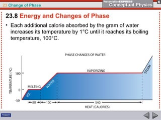 23 Change of Phase

 23.8 Energy and Changes of Phase
 • Each additional calorie absorbed by the gram of water
   increases its temperature by 1°C until it reaches its boiling
   temperature, 100°C.
 