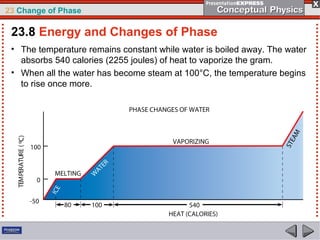 23 Change of Phase

 23.8 Energy and Changes of Phase
 • The temperature remains constant while water is boiled away. The water
   absorbs 540 calories (2255 joules) of heat to vaporize the gram.
 • When all the water has become steam at 100°C, the temperature begins
   to rise once more.
 