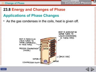 23 Change of Phase

 23.8 Energy and Changes of Phase
 Applications of Phase Changes
 • As the gas condenses in the coils, heat is given off.
 