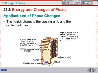 23 Change of Phase

 23.8 Energy and Changes of Phase
 Applications of Phase Changes
 • The liquid returns to the cooling unit, and the
   cycle continues.
 