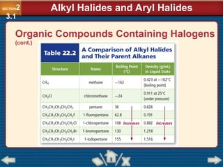 SECTION2
3.1
Alkyl Halides and Aryl Halides
Organic Compounds Containing Halogens
(cont.)
 