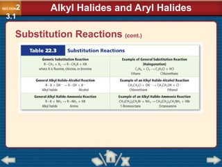 Substitution Reactions (cont.)
SECTION2
3.1
Alkyl Halides and Aryl Halides
 