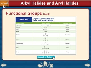 SECTION2
3.1
Alkyl Halides and Aryl Halides
Functional Groups (Cont.)
 