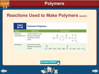 Polymers
SECTION2
3.5
Reactions Used to Make Polymers (cont.)
 