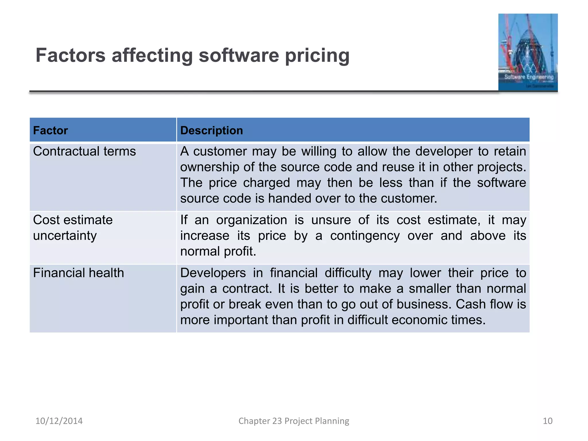 Factors affecting software pricing
Factor Description
Contractual terms A customer may be willing to allow the developer to retain
ownership of the source code and reuse it in other projects.
The price charged may then be less than if the software
source code is handed over to the customer.
Cost estimate
uncertainty
If an organization is unsure of its cost estimate, it may
increase its price by a contingency over and above its
normal profit.
Financial health Developers in financial difficulty may lower their price to
gain a contract. It is better to make a smaller than normal
profit or break even than to go out of business. Cash flow is
more important than profit in difficult economic times.
10/12/2014 Chapter 23 Project Planning 10
 