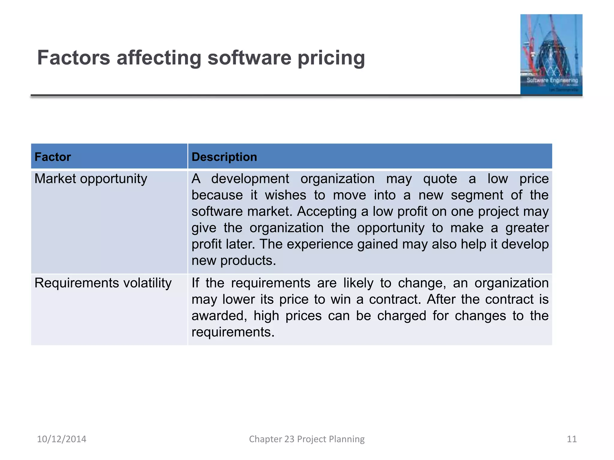Factors affecting software pricing
Factor Description
Market opportunity A development organization may quote a low price
because it wishes to move into a new segment of the
software market. Accepting a low profit on one project may
give the organization the opportunity to make a greater
profit later. The experience gained may also help it develop
new products.
Requirements volatility If the requirements are likely to change, an organization
may lower its price to win a contract. After the contract is
awarded, high prices can be charged for changes to the
requirements.
10/12/2014 Chapter 23 Project Planning 11
 