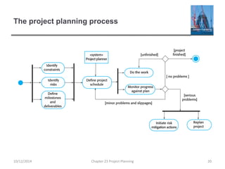 The project planning process
10/12/2014 Chapter 23 Project Planning 20
 
