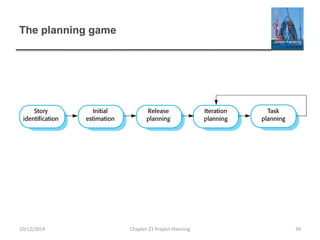 The planning game
10/12/2014 Chapter 23 Project Planning 39
 