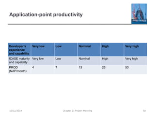 Application-point productivity
Developer’s
experience
and capability
Very low Low Nominal High Very high
ICASE maturity
and capability
Very low Low Nominal High Very high
PROD
(NAP/month)
4 7 13 25 50
10/12/2014 Chapter 23 Project Planning 58
 