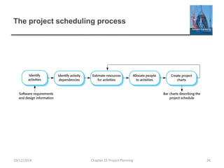 The project scheduling process
10/12/2014 Chapter 23 Project Planning 26
 