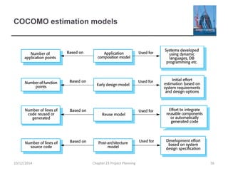COCOMO estimation models
10/12/2014 Chapter 23 Project Planning 56
 