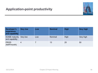 Application-point productivity
Developer’s
experience
and capability
Very low Low Nominal High Very high
ICASE maturity
and capability
Very low Low Nominal High Very high
PROD
(NAP/month)
4 7 13 25 50
10/12/2014 Chapter 23 Project Planning 58
 