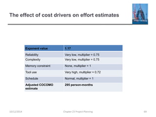 The effect of cost drivers on effort estimates
Exponent value 1.17
Reliability Very low, multiplier = 0.75
Complexity Very low, multiplier = 0.75
Memory constraint None, multiplier = 1
Tool use Very high, multiplier = 0.72
Schedule Normal, multiplier = 1
Adjusted COCOMO
estimate
295 person-months
10/12/2014 Chapter 23 Project Planning 69
 