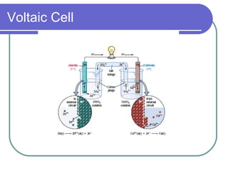 Voltaic Cell 