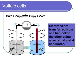 Voltaic cells Cu 2+  + Zn (s)   Cu (s)  + Zn 2+ Zn Cu Cu 2+ Zn 2+ e - e - Electrons are transferred from one half-cell to the other using an external metal conductor. 