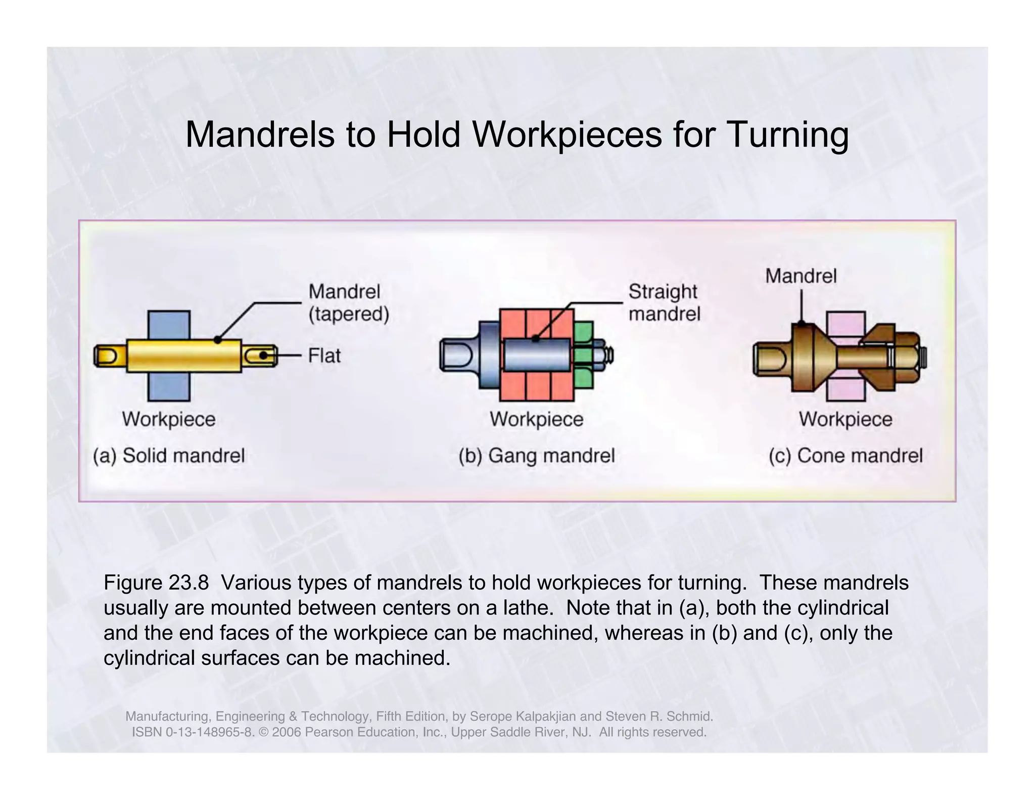 Mandrels to Hold Workpieces for Turning 
Figure 23.8 Various types of mandrels to hold workpieces for turning. These mandrels 
usually are mounted between centers on a lathe. Note that in (a), both the cylindrical 
and the end faces of the workpiece can be machined, whereas in (b) and (c), only the 
cylindrical surfaces can be machined. 
Manufacturing, Engineering & Technology, Fifth Edition, by Serope Kalpakjian and Steven R. Schmid. 
ISBN 0-13-148965-8. © 2006 Pearson Education, Inc., Upper Saddle River, NJ. All rights reserved. 
 