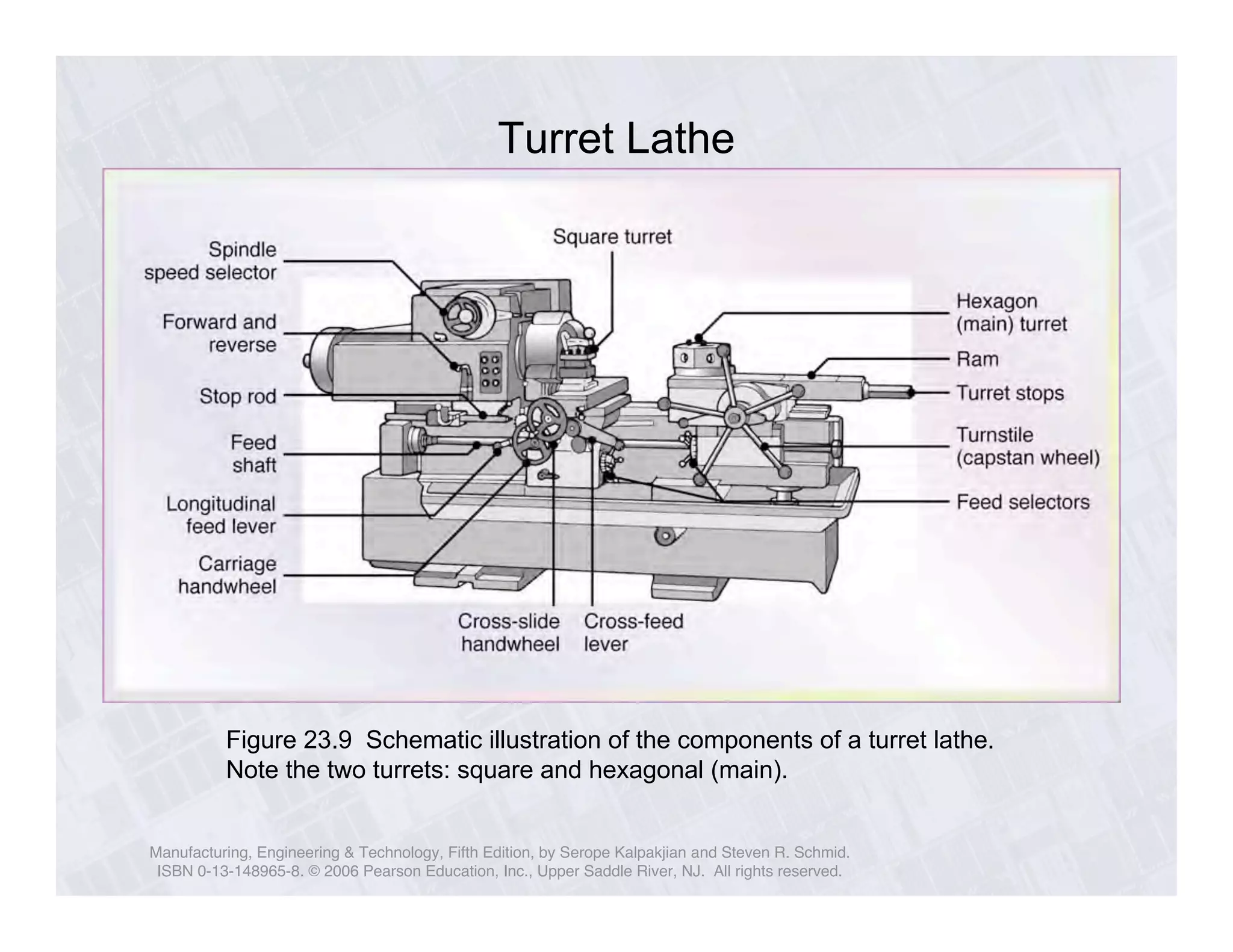 Turret Lathe 
Figure 23.9 Schematic illustration of the components of a turret lathe. 
Note the two turrets: square and hexagonal (main). 
Manufacturing, Engineering & Technology, Fifth Edition, by Serope Kalpakjian and Steven R. Schmid. 
ISBN 0-13-148965-8. © 2006 Pearson Education, Inc., Upper Saddle River, NJ. All rights reserved. 
 