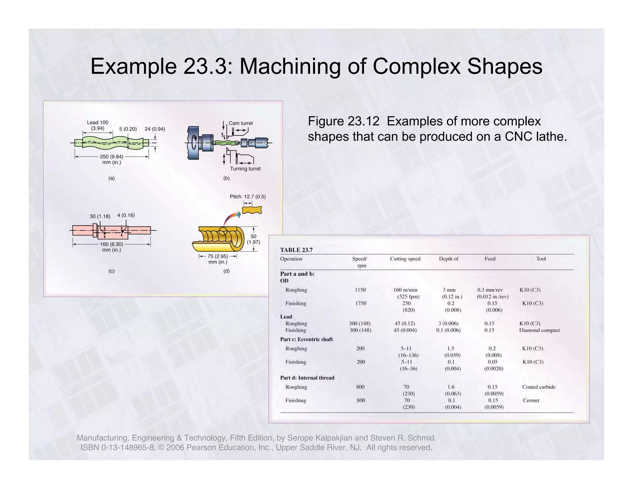Example 23.3: Machining of Complex Shapes 
Figure 23.12 Examples of more complex 
shapes that can be produced on a CNC lathe. 
Manufacturing, Engineering & Technology, Fifth Edition, by Serope Kalpakjian and Steven R. Schmid. 
ISBN 0-13-148965-8. © 2006 Pearson Education, Inc., Upper Saddle River, NJ. All rights reserved. 
 