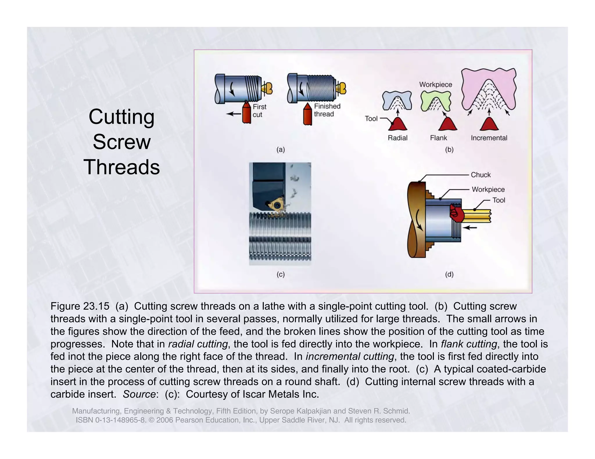 Cutting 
Screw 
Threads 
Figure 23.15 (a) Cutting screw threads on a lathe with a single-point cutting tool. (b) Cutting screw 
threads with a single-point tool in several passes, normally utilized for large threads. The small arrows in 
the figures show the direction of the feed, and the broken lines show the position of the cutting tool as time 
progresses. Note that in radial cutting, the tool is fed directly into the workpiece. In flank cutting, the tool is 
fed inot the piece along the right face of the thread. In incremental cutting, the tool is first fed directly into 
the piece at the center of the thread, then at its sides, and finally into the root. (c) A typical coated-carbide 
insert in the process of cutting screw threads on a round shaft. (d) Cutting internal screw threads with a 
carbide insert. Source: (c): Courtesy of Iscar Metals Inc. 
Manufacturing, Engineering & Technology, Fifth Edition, by Serope Kalpakjian and Steven R. Schmid. 
ISBN 0-13-148965-8. © 2006 Pearson Education, Inc., Upper Saddle River, NJ. All rights reserved. 
 