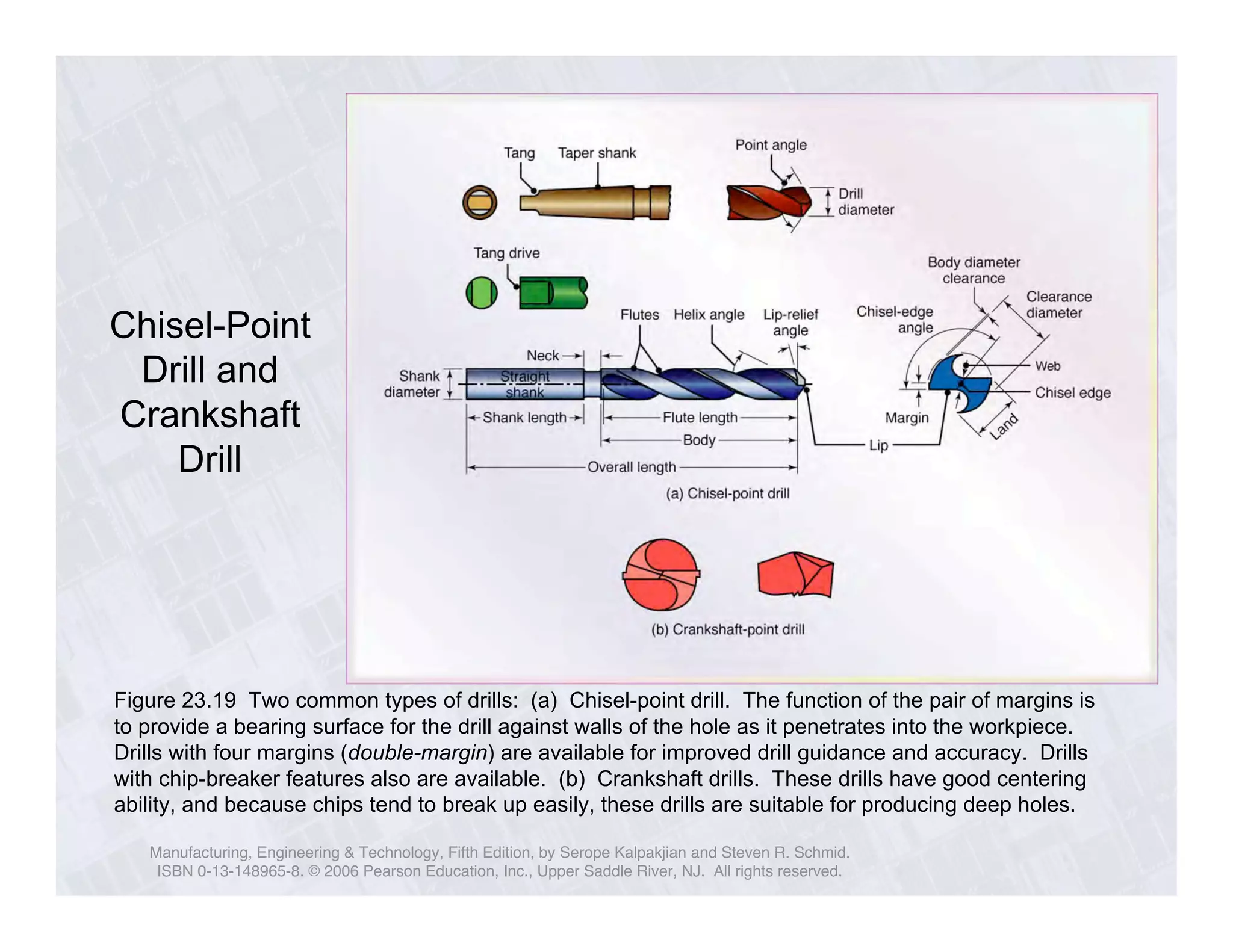 Chisel-Point 
Drill and 
Crankshaft 
Drill 
Figure 23.19 Two common types of drills: (a) Chisel-point drill. The function of the pair of margins is 
to provide a bearing surface for the drill against walls of the hole as it penetrates into the workpiece. 
Drills with four margins (double-margin) are available for improved drill guidance and accuracy. Drills 
with chip-breaker features also are available. (b) Crankshaft drills. These drills have good centering 
ability, and because chips tend to break up easily, these drills are suitable for producing deep holes. 
Manufacturing, Engineering & Technology, Fifth Edition, by Serope Kalpakjian and Steven R. Schmid. 
ISBN 0-13-148965-8. © 2006 Pearson Education, Inc., Upper Saddle River, NJ. All rights reserved. 
 