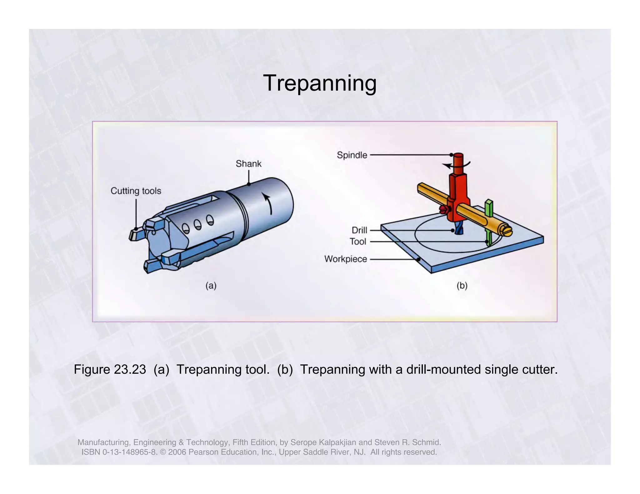 Trepanning 
Figure 23.23 (a) Trepanning tool. (b) Trepanning with a drill-mounted single cutter. 
Manufacturing, Engineering & Technology, Fifth Edition, by Serope Kalpakjian and Steven R. Schmid. 
ISBN 0-13-148965-8. © 2006 Pearson Education, Inc., Upper Saddle River, NJ. All rights reserved. 
 