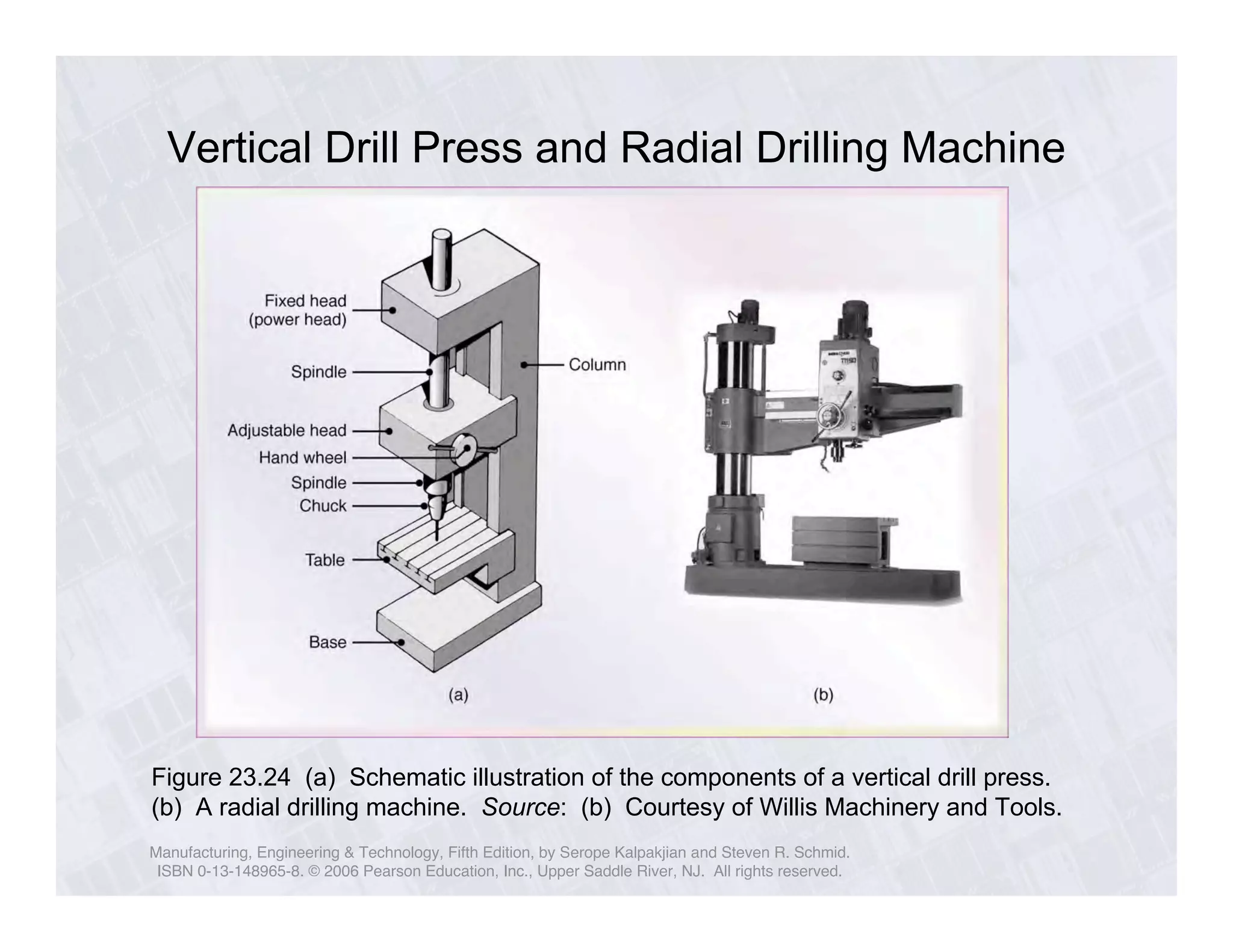 Vertical Drill Press and Radial Drilling Machine 
Figure 23.24 (a) Schematic illustration of the components of a vertical drill press. 
(b) A radial drilling machine. Source: (b) Courtesy of Willis Machinery and Tools. 
Manufacturing, Engineering & Technology, Fifth Edition, by Serope Kalpakjian and Steven R. Schmid. 
ISBN 0-13-148965-8. © 2006 Pearson Education, Inc., Upper Saddle River, NJ. All rights reserved. 
 