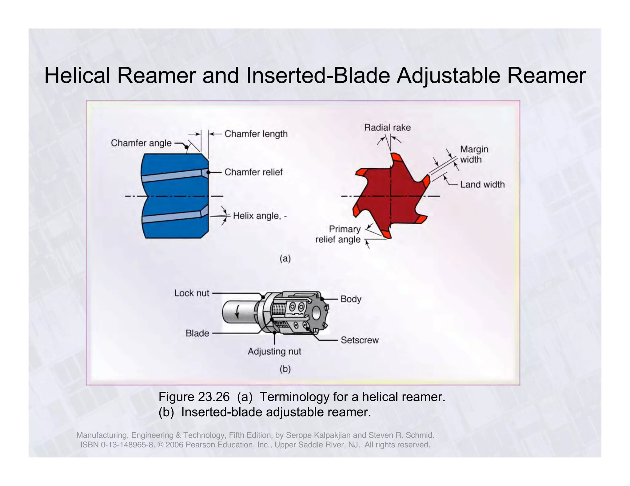 Helical Reamer and Inserted-Blade Adjustable Reamer 
Figure 23.26 (a) Terminology for a helical reamer. 
(b) Inserted-blade adjustable reamer. 
Manufacturing, Engineering & Technology, Fifth Edition, by Serope Kalpakjian and Steven R. Schmid. 
ISBN 0-13-148965-8. © 2006 Pearson Education, Inc., Upper Saddle River, NJ. All rights reserved. 
 