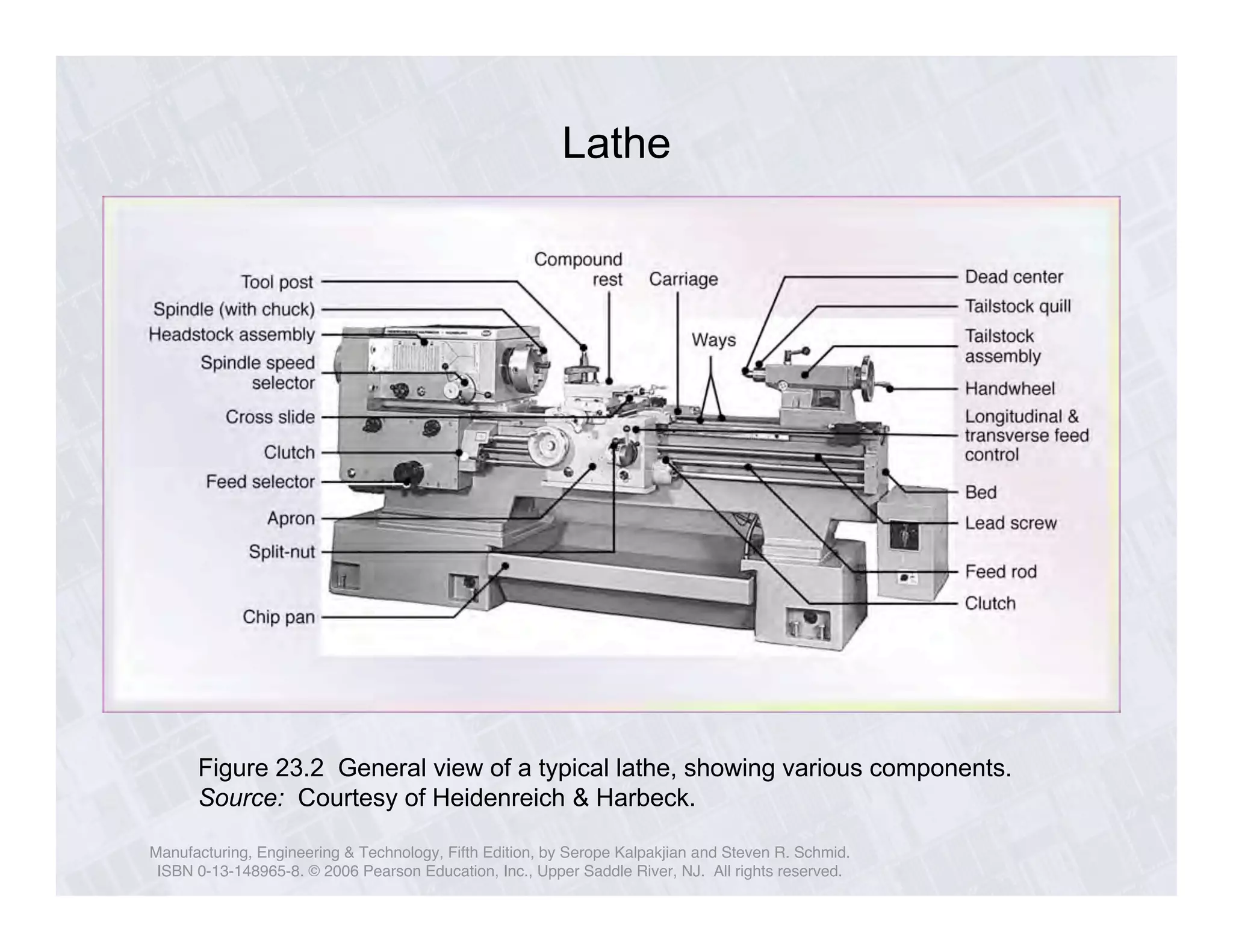 Lathe 
Figure 23.2 General view of a typical lathe, showing various components. 
Source: Courtesy of Heidenreich & Harbeck. 
Manufacturing, Engineering & Technology, Fifth Edition, by Serope Kalpakjian and Steven R. Schmid. 
ISBN 0-13-148965-8. © 2006 Pearson Education, Inc., Upper Saddle River, NJ. All rights reserved. 
 
