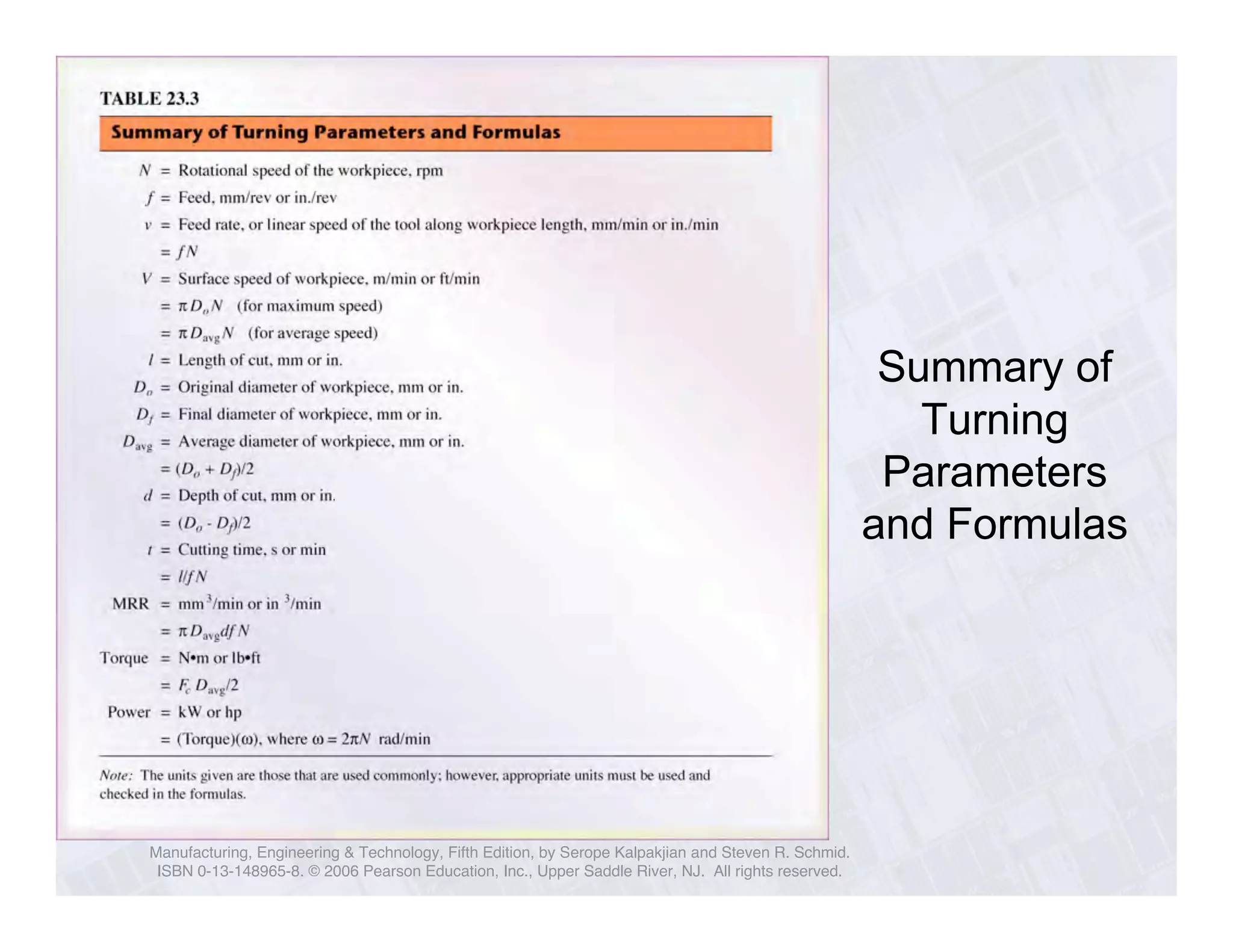 Manufacturing, Engineering & Technology, Fifth Edition, by Serope Kalpakjian and Steven R. Schmid. 
ISBN 0-13-148965-8. © 2006 Pearson Education, Inc., Upper Saddle River, NJ. All rights reserved. 
Summary of 
Turning 
Parameters 
and Formulas 
 