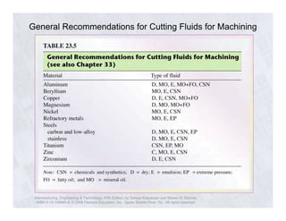 General Recommendations for Cutting Fluids for Machining 
Manufacturing, Engineering & Technology, Fifth Edition, by Serope Kalpakjian and Steven R. Schmid. 
ISBN 0-13-148965-8. © 2006 Pearson Education, Inc., Upper Saddle River, NJ. All rights reserved. 
 