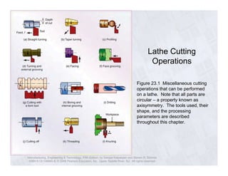 Lathe Cutting 
Operations 
Figure 23.1 Miscellaneous cutting 
operations that can be performed 
on a lathe. Note that all parts are 
circular – a property known as 
axisymmetry. The tools used, their 
shape, and the processing 
parameters are described 
throughout this chapter. 
Manufacturing, Engineering & Technology, Fifth Edition, by Serope Kalpakjian and Steven R. Schmid. 
ISBN 0-13-148965-8. © 2006 Pearson Education, Inc., Upper Saddle River, NJ. All rights reserved. 
 