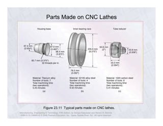Parts Made on CNC Lathes 
Figure 23.11 Typical parts made on CNC lathes. 
Manufacturing, Engineering & Technology, Fifth Edition, by Serope Kalpakjian and Steven R. Schmid. 
ISBN 0-13-148965-8. © 2006 Pearson Education, Inc., Upper Saddle River, NJ. All rights reserved. 
 