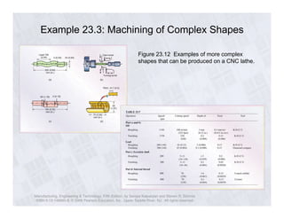 Example 23.3: Machining of Complex Shapes 
Figure 23.12 Examples of more complex 
shapes that can be produced on a CNC lathe. 
Manufacturing, Engineering & Technology, Fifth Edition, by Serope Kalpakjian and Steven R. Schmid. 
ISBN 0-13-148965-8. © 2006 Pearson Education, Inc., Upper Saddle River, NJ. All rights reserved. 
 