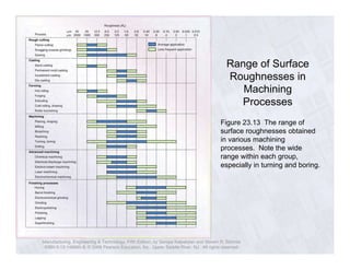 Range of Surface 
Roughnesses in 
Manufacturing, Engineering & Technology, Fifth Edition, by Serope Kalpakjian and Steven R. Schmid. 
ISBN 0-13-148965-8. © 2006 Pearson Education, Inc., Upper Saddle River, NJ. All rights reserved. 
Machining 
Processes 
Figure 23.13 The range of 
surface roughnesses obtained 
in various machining 
processes. Note the wide 
range within each group, 
especially in turning and boring. 
 