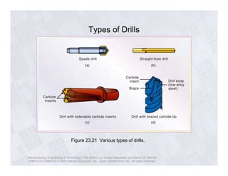 Types of Drills 
Figure 23.21 Various types of drills. 
Manufacturing, Engineering & Technology, Fifth Edition, by Serope Kalpakjian and Steven R. Schmid. 
ISBN 0-13-148965-8. © 2006 Pearson Education, Inc., Upper Saddle River, NJ. All rights reserved. 
 