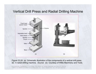 Vertical Drill Press and Radial Drilling Machine 
Figure 23.24 (a) Schematic illustration of the components of a vertical drill press. 
(b) A radial drilling machine. Source: (b) Courtesy of Willis Machinery and Tools. 
Manufacturing, Engineering & Technology, Fifth Edition, by Serope Kalpakjian and Steven R. Schmid. 
ISBN 0-13-148965-8. © 2006 Pearson Education, Inc., Upper Saddle River, NJ. All rights reserved. 
 