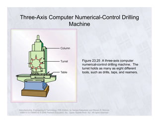 Three-Axis Computer Numerical-Control Drilling 
Machine 
Figure 23.25 A three-axis computer 
numerical-control drilling machine. The 
turret holds as many as eight different 
tools, such as drills, taps, and reamers. 
Manufacturing, Engineering & Technology, Fifth Edition, by Serope Kalpakjian and Steven R. Schmid. 
ISBN 0-13-148965-8. © 2006 Pearson Education, Inc., Upper Saddle River, NJ. All rights reserved. 
 