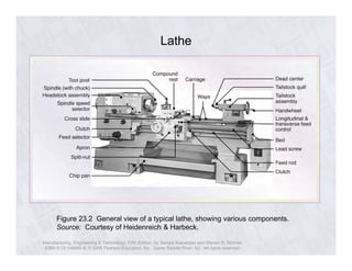 Lathe 
Figure 23.2 General view of a typical lathe, showing various components. 
Source: Courtesy of Heidenreich & Harbeck. 
Manufacturing, Engineering & Technology, Fifth Edition, by Serope Kalpakjian and Steven R. Schmid. 
ISBN 0-13-148965-8. © 2006 Pearson Education, Inc., Upper Saddle River, NJ. All rights reserved. 
 
