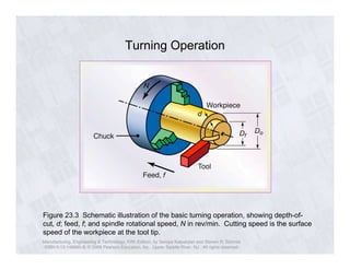 Turning Operation 
Figure 23.3 Schematic illustration of the basic turning operation, showing depth-of-cut, 
d; feed, f; and spindle rotational speed, N in rev/min. Cutting speed is the surface 
speed of the workpiece at the tool tip. 
Manufacturing, Engineering & Technology, Fifth Edition, by Serope Kalpakjian and Steven R. Schmid. 
ISBN 0-13-148965-8. © 2006 Pearson Education, Inc., Upper Saddle River, NJ. All rights reserved. 
 