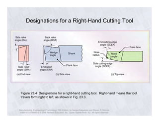 Designations for a Right-Hand Cutting Tool 
Figure 23.4 Designations for a right-hand cutting tool. Right-hand means the tool 
travels form right to left, as shown in Fig. 23.3. 
Manufacturing, Engineering & Technology, Fifth Edition, by Serope Kalpakjian and Steven R. Schmid. 
ISBN 0-13-148965-8. © 2006 Pearson Education, Inc., Upper Saddle River, NJ. All rights reserved. 
 
