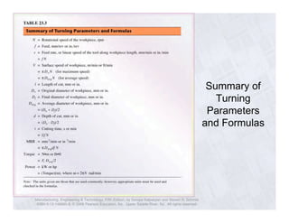 Manufacturing, Engineering & Technology, Fifth Edition, by Serope Kalpakjian and Steven R. Schmid. 
ISBN 0-13-148965-8. © 2006 Pearson Education, Inc., Upper Saddle River, NJ. All rights reserved. 
Summary of 
Turning 
Parameters 
and Formulas 
 