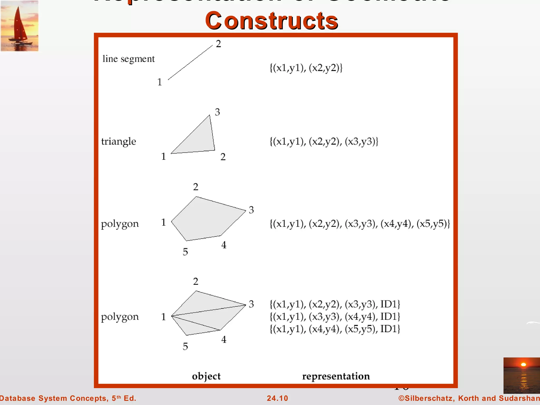 10
©Silberschatz, Korth and Sudarshan24.10Database System Concepts, 5th
Ed.
Representation of Geometric
ConstructsConstructs
 