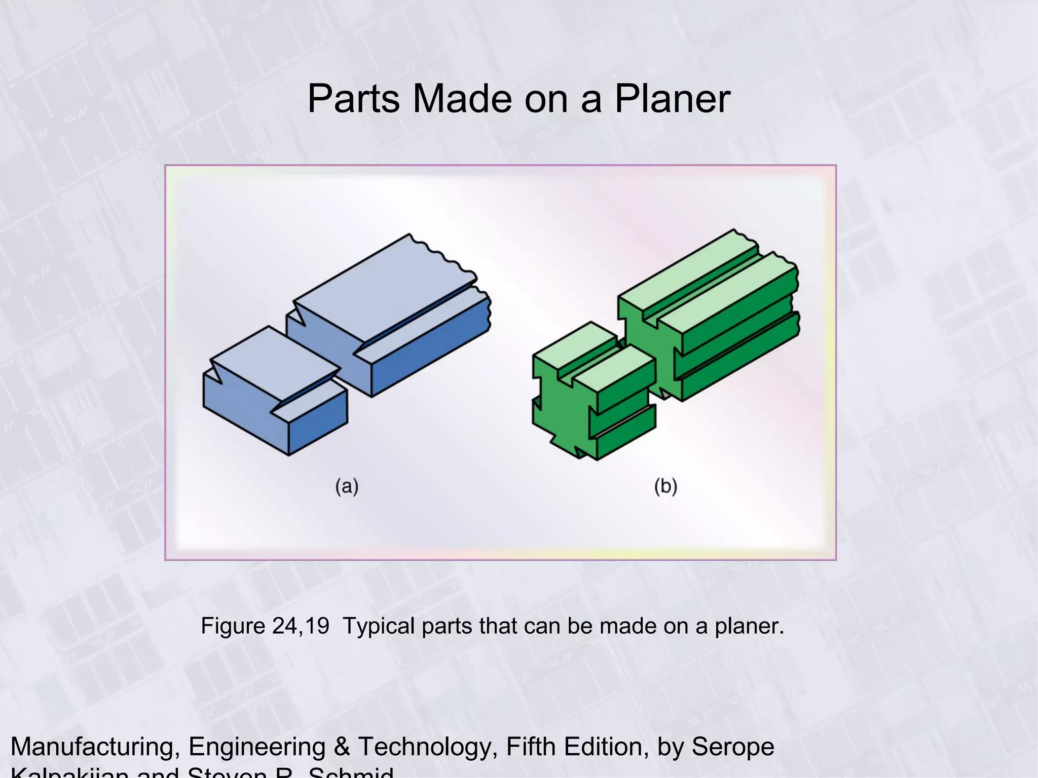 Manufacturing, Engineering & Technology, Fifth Edition, by Serope
Parts Made on a Planer
Figure 24,19 Typical parts that can be made on a planer.
 