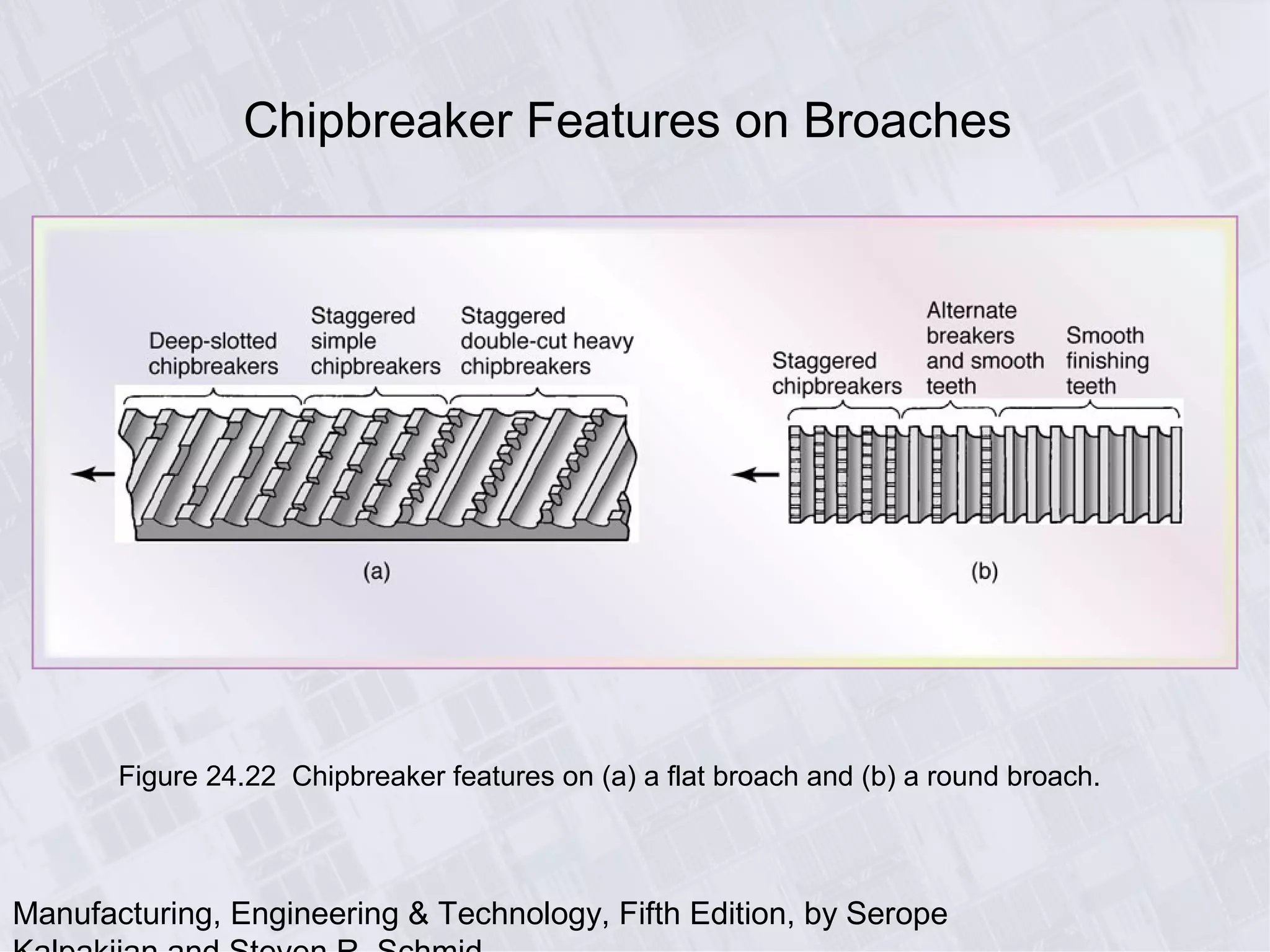 Manufacturing, Engineering & Technology, Fifth Edition, by Serope
Chipbreaker Features on Broaches
Figure 24.22 Chipbreaker features on (a) a flat broach and (b) a round broach.
 