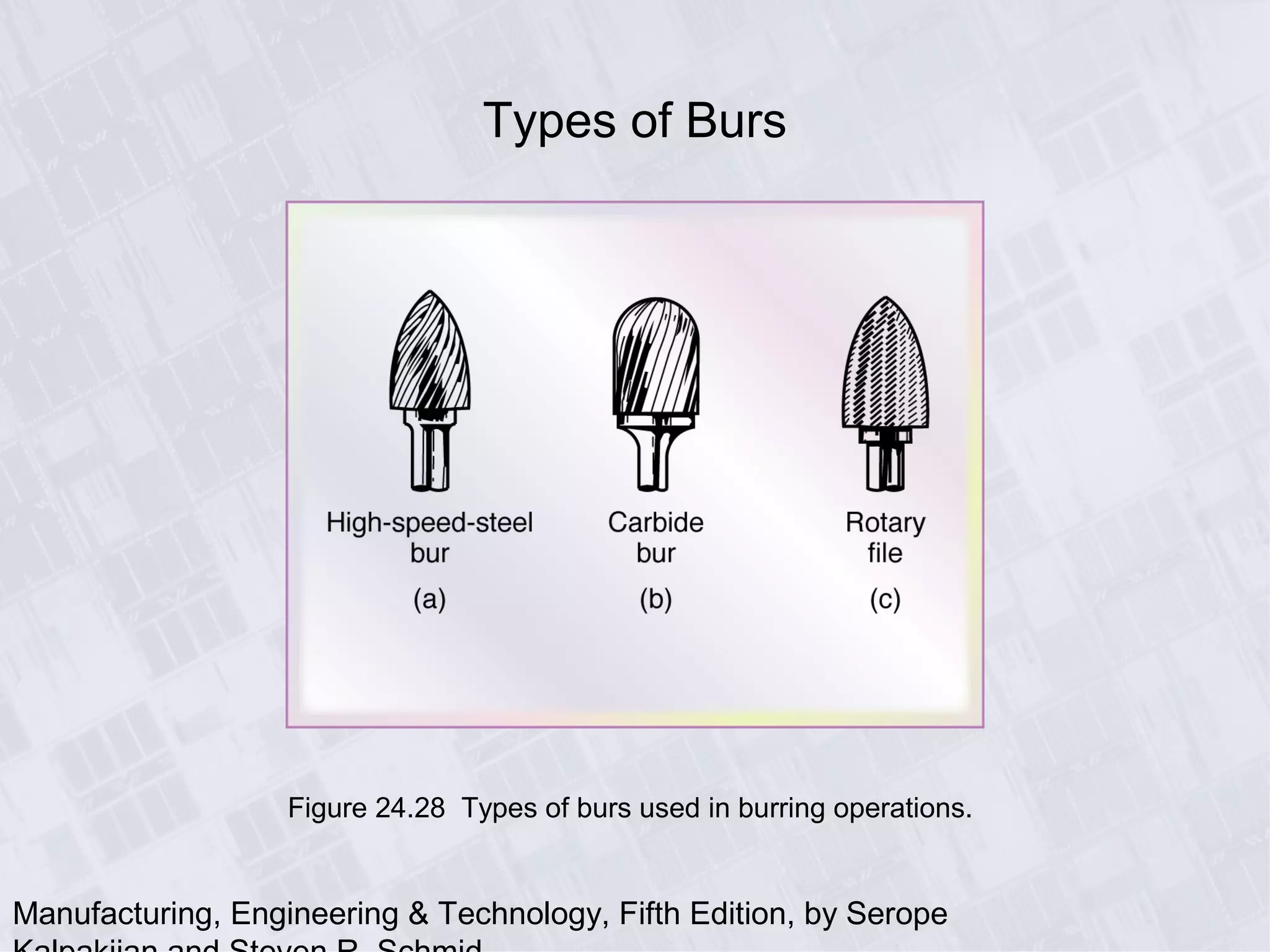 Manufacturing, Engineering & Technology, Fifth Edition, by Serope
Types of Burs
Figure 24.28 Types of burs used in burring operations.
 