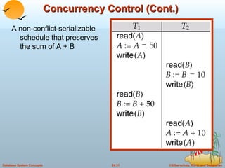 Concurrency Control (Cont.) A non-conflict-serializable schedule that preserves the sum of A + B 