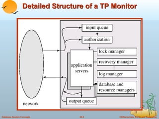 Detailed Structure of a TP Monitor 