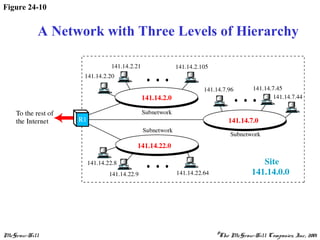 McGraw-Hill ©The McGraw-Hill Companies, Inc., 2001
Figure 24-10
A Network with Three Levels of Hierarchy
 